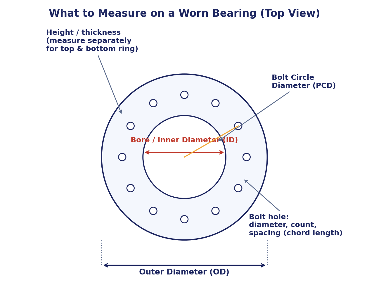 Measurement points on a slewing ring: outer diameter, bore, height, bolt hole count, bolt circle diameter and gear data